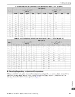 Preview for 531 page of YASKAWA GA800 Series Maintenance & Troubleshooting