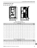 Preview for 535 page of YASKAWA GA800 Series Maintenance & Troubleshooting