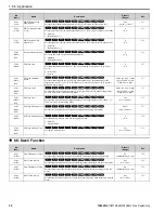 Предварительный просмотр 30 страницы YASKAWA GA800 Series Programming Manual