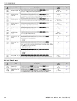 Предварительный просмотр 32 страницы YASKAWA GA800 Series Programming Manual