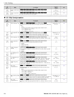 Предварительный просмотр 34 страницы YASKAWA GA800 Series Programming Manual