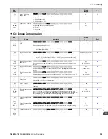 Предварительный просмотр 35 страницы YASKAWA GA800 Series Programming Manual