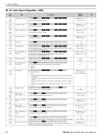 Предварительный просмотр 36 страницы YASKAWA GA800 Series Programming Manual