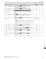 Предварительный просмотр 37 страницы YASKAWA GA800 Series Programming Manual