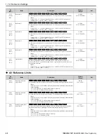 Предварительный просмотр 40 страницы YASKAWA GA800 Series Programming Manual