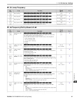 Предварительный просмотр 41 страницы YASKAWA GA800 Series Programming Manual