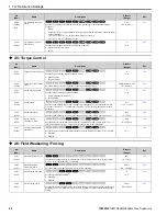 Предварительный просмотр 42 страницы YASKAWA GA800 Series Programming Manual