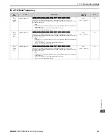 Предварительный просмотр 43 страницы YASKAWA GA800 Series Programming Manual