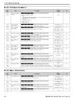 Предварительный просмотр 46 страницы YASKAWA GA800 Series Programming Manual