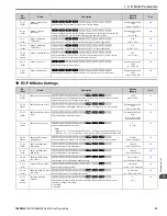 Предварительный просмотр 47 страницы YASKAWA GA800 Series Programming Manual