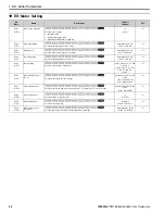 Предварительный просмотр 48 страницы YASKAWA GA800 Series Programming Manual