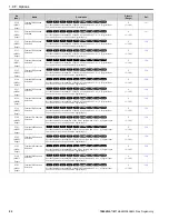 Предварительный просмотр 52 страницы YASKAWA GA800 Series Programming Manual