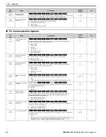 Предварительный просмотр 54 страницы YASKAWA GA800 Series Programming Manual