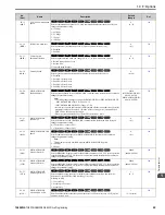 Предварительный просмотр 55 страницы YASKAWA GA800 Series Programming Manual