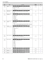 Предварительный просмотр 56 страницы YASKAWA GA800 Series Programming Manual