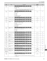 Предварительный просмотр 57 страницы YASKAWA GA800 Series Programming Manual