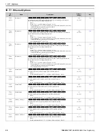 Предварительный просмотр 58 страницы YASKAWA GA800 Series Programming Manual