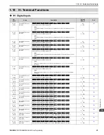 Предварительный просмотр 61 страницы YASKAWA GA800 Series Programming Manual