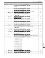 Предварительный просмотр 63 страницы YASKAWA GA800 Series Programming Manual