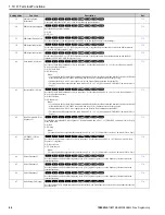 Предварительный просмотр 64 страницы YASKAWA GA800 Series Programming Manual