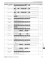 Предварительный просмотр 65 страницы YASKAWA GA800 Series Programming Manual