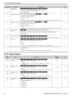 Предварительный просмотр 66 страницы YASKAWA GA800 Series Programming Manual