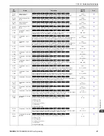 Предварительный просмотр 67 страницы YASKAWA GA800 Series Programming Manual