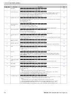 Предварительный просмотр 70 страницы YASKAWA GA800 Series Programming Manual