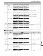 Предварительный просмотр 73 страницы YASKAWA GA800 Series Programming Manual