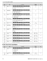 Preview for 78 page of YASKAWA GA800 Series Programming Manual