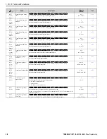 Preview for 80 page of YASKAWA GA800 Series Programming Manual