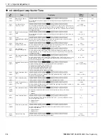 Preview for 94 page of YASKAWA GA800 Series Programming Manual