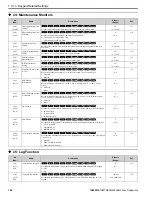 Предварительный просмотр 104 страницы YASKAWA GA800 Series Programming Manual