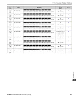 Предварительный просмотр 105 страницы YASKAWA GA800 Series Programming Manual