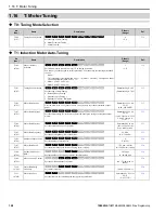 Предварительный просмотр 108 страницы YASKAWA GA800 Series Programming Manual