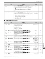 Предварительный просмотр 109 страницы YASKAWA GA800 Series Programming Manual