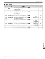 Предварительный просмотр 111 страницы YASKAWA GA800 Series Programming Manual