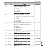 Предварительный просмотр 113 страницы YASKAWA GA800 Series Programming Manual