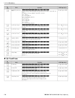 Предварительный просмотр 114 страницы YASKAWA GA800 Series Programming Manual