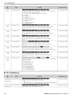 Предварительный просмотр 116 страницы YASKAWA GA800 Series Programming Manual