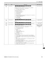 Предварительный просмотр 119 страницы YASKAWA GA800 Series Programming Manual