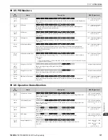 Предварительный просмотр 121 страницы YASKAWA GA800 Series Programming Manual