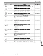 Предварительный просмотр 123 страницы YASKAWA GA800 Series Programming Manual