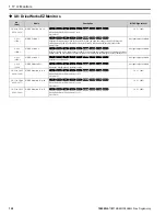 Предварительный просмотр 124 страницы YASKAWA GA800 Series Programming Manual