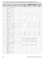 Предварительный просмотр 128 страницы YASKAWA GA800 Series Programming Manual