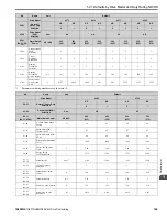 Предварительный просмотр 149 страницы YASKAWA GA800 Series Programming Manual