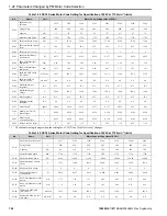 Preview for 164 page of YASKAWA GA800 Series Programming Manual