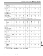 Preview for 171 page of YASKAWA GA800 Series Programming Manual