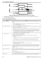 Предварительный просмотр 186 страницы YASKAWA GA800 Series Programming Manual