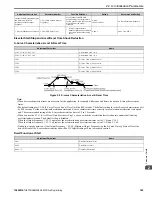 Предварительный просмотр 189 страницы YASKAWA GA800 Series Programming Manual